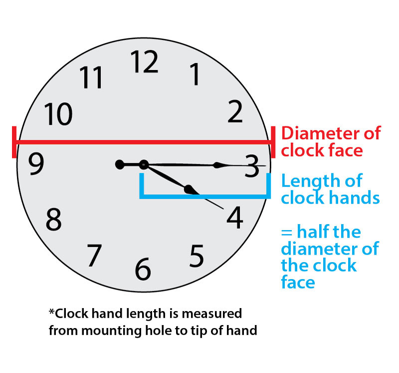 Large Oversized Clock Movement Hands for High Torque Movements