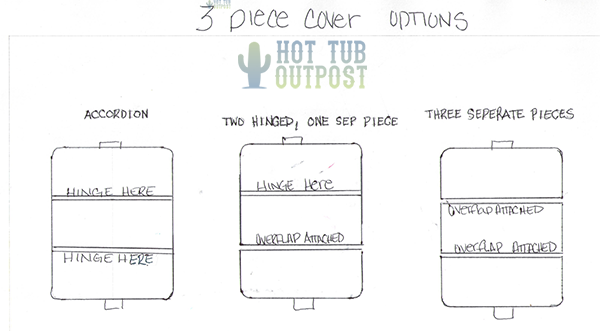 3piece cover options