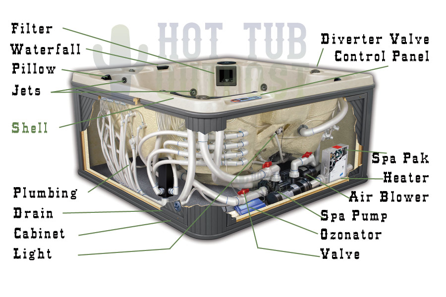 Sundance Hot Tub Parts Diagram