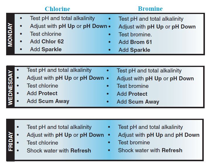 Hot Tub Chemicals Maintenance What is Needed