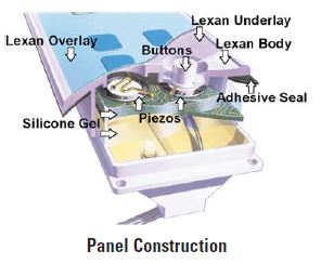 topside control panel construction
