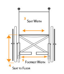 wheelchairmeasuring.jpg wheelchairmeasuring.jpg