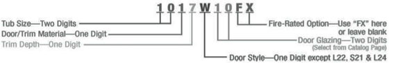 diagram for JL part number system