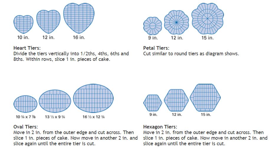 cake decorating instruction charts cake cutting charts
