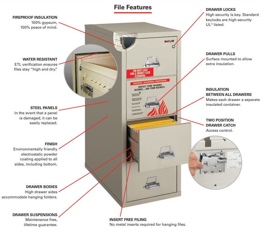 Fireking 25 2 Drawer Fireproof Vertical File Cabinet