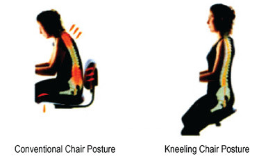 Posture Kneeling Chair jobri kneeling chair | kneeling office chair | officechairsusa Posture Kneeling Chair jobri kneeling chair | kneeling office chair | officechairsusa