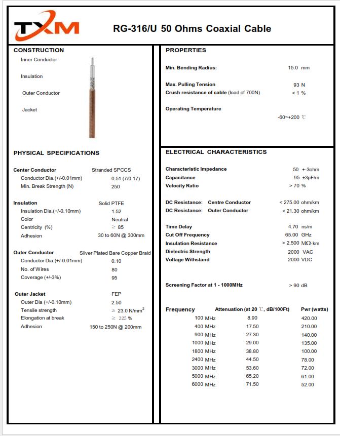 RG316/U 50 Ohm RF Coax Custom Cable Assemblies - TXM Manufacturing