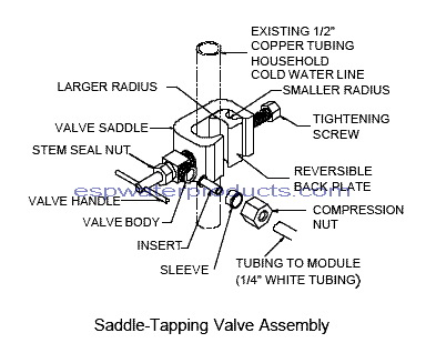 Diagram of Saddle Tapping Valve Assembly