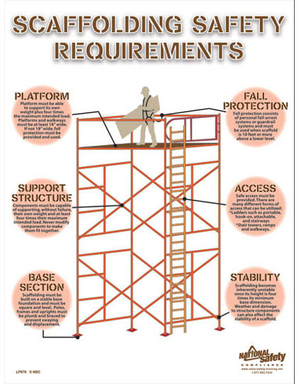 Scaffolding Safety Poster - ENGLISH