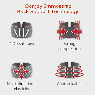 donjoy-immostrap-back-support-technology.jpg