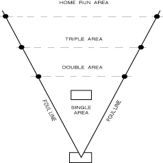wiffle ball field dimensions