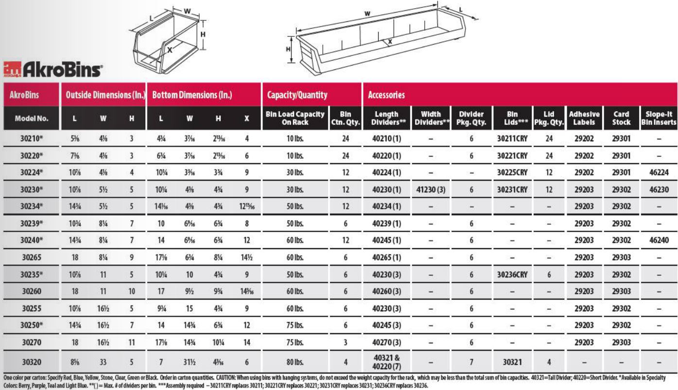 Akro-Mils AkroBins 30240 Plastic Hanging & Stacking Storage Bin 14