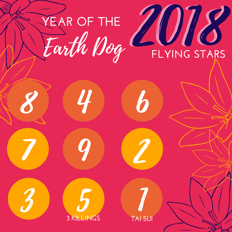 2018-flying-stars-chart-feng-shui.png 2018-flying-stars-chart-feng-shui.png