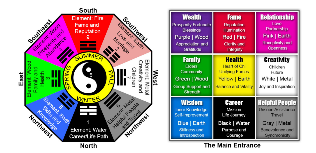 map bagua        
        <figure class=