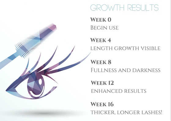 Eyelash growth by weeks Latisse growth results will be noticeable over the course of 16 weeks