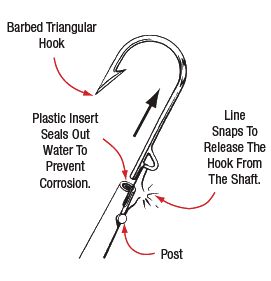 aftco-flying-gaff-diagram.jpg aftco-flying-gaff-diagram.jpg