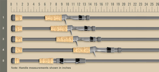 St Croix Bass X Casting Rod 