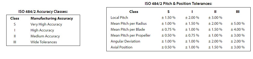 digiital-prop-grades.jpg digiital-prop-grades.jpg