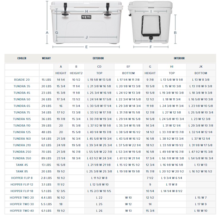 Yeti Coolers Size Chart