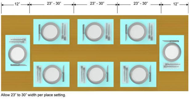 Dining Table Design Basics - TableLegs.com