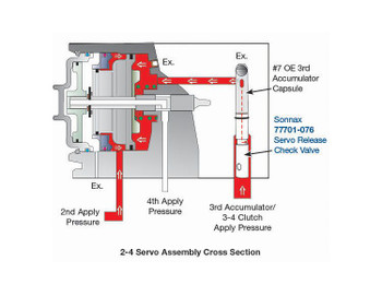 sonnax servo 700r4 4l60 4l80