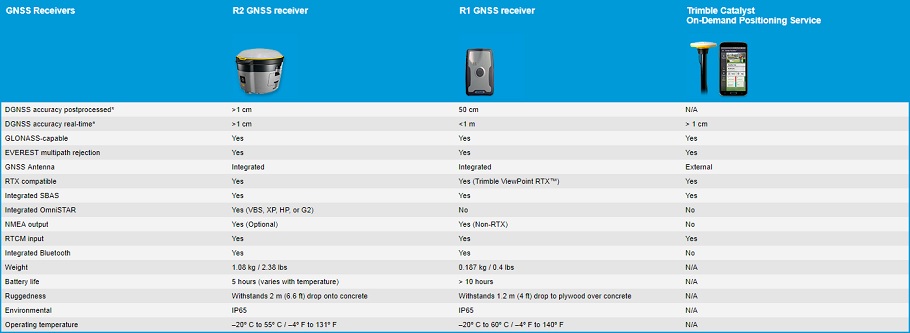 r2-r1-comparison.jpg