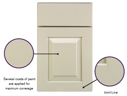 Finish Techniques : Painted Finishes - KraftMaid Cabinetry