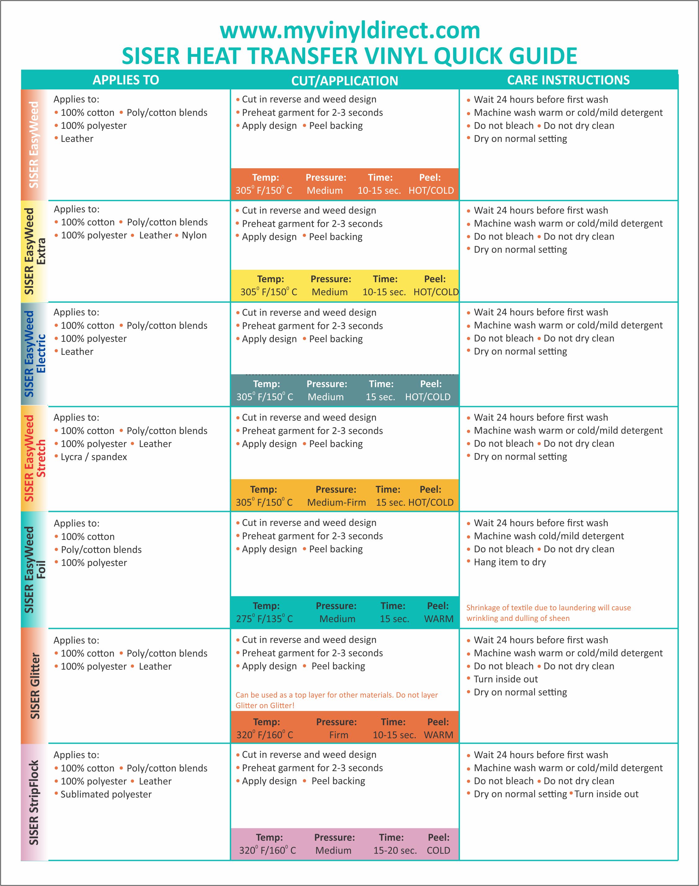 FREE PRINTABLE Siser Heat Transfer Vinyl Quick Guide My Vinyl Direct