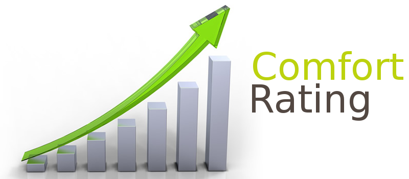 Graph for comfort rating