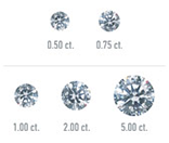 Selecting Your Diamond On Line. Part One - Round Diamonds. - Laura ...