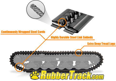 Carrier Dumper Rubber Track Design Carrier Dumper Rubber Track Design