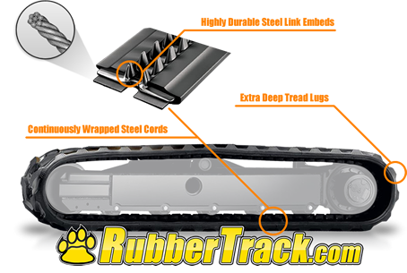 Excavator Rubber Track Design Mini Excavator Rubber Track Design