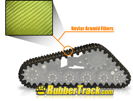 MTL Rubber Track Design Multi-Terrain Loader Rubber Track Design