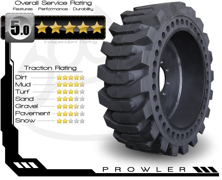 ProFlex Solid Tires Rating