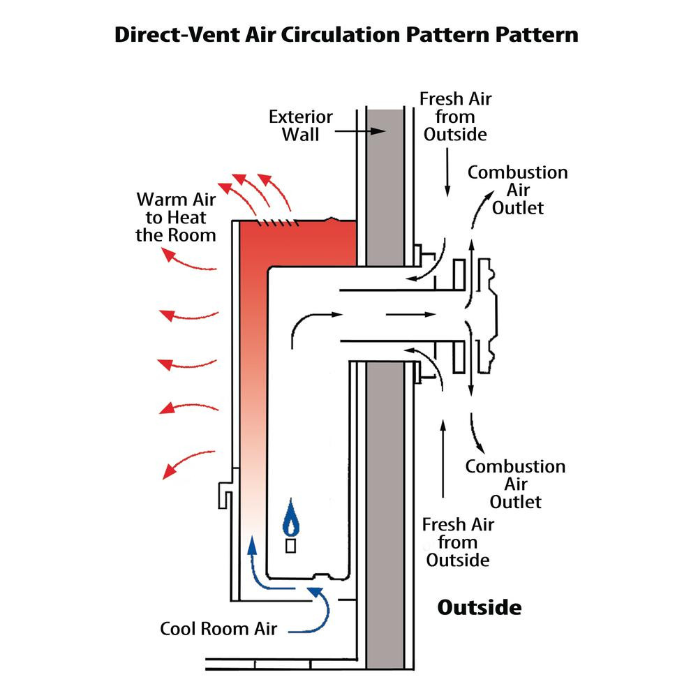 Larger / More Photos