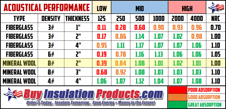 1 Thick 8# Mineral Wool Acoustical Board for Insulation