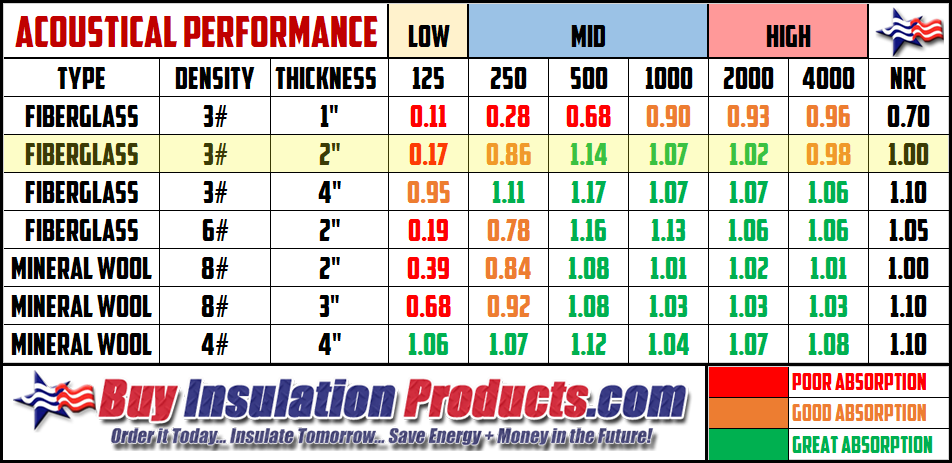 acoustical-performance-2-inch-fg.png