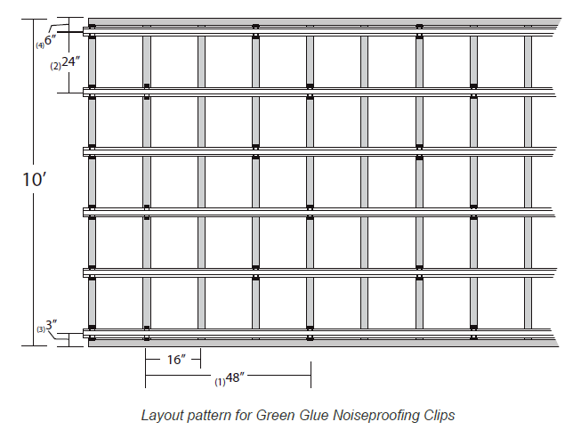 green-glue-clip-layout.png