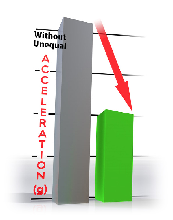 unequal-halo-1-top-protective-concussion-graph unequal-halo-1-top-protective-concussion-graph