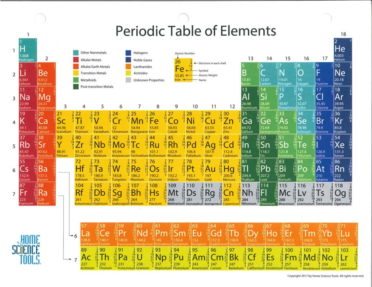 glossy-periodic-table-of-the-elements-8-1-2-x-11