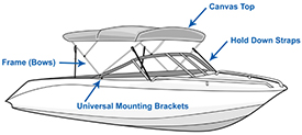 Choosing a Bimini Top for your Boat - SavvyBoater