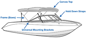 Cabela's® 4-Bow 54 High Bimini Top