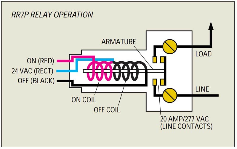 GE RR7P - 20A SPST Low Voltage Relay