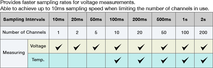 gl240-max-sampling-interval-chart-ecommerce-1.png