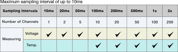 gl840-max-sampling-interval-chart-ecommerce.png