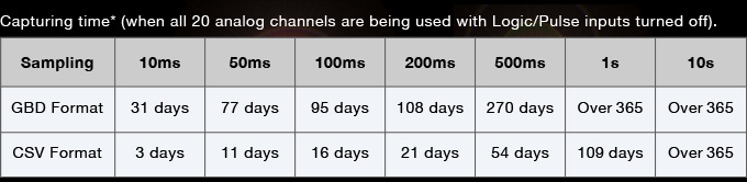 gl840-sd-card-capture-time-chart.jpg