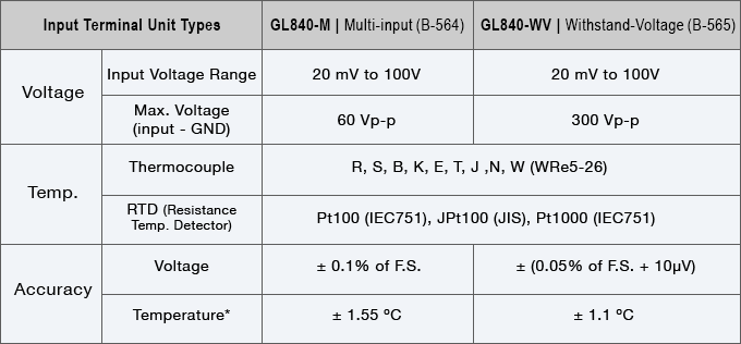 gl840-voltage-accuracty-chart-ecommerce.png