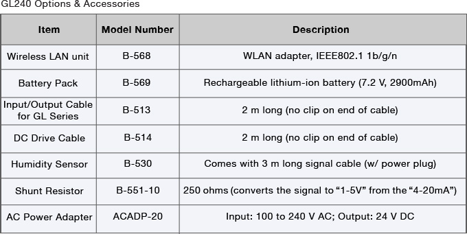 datalogger options accesories