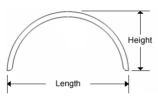 Single Axle Round Measurement