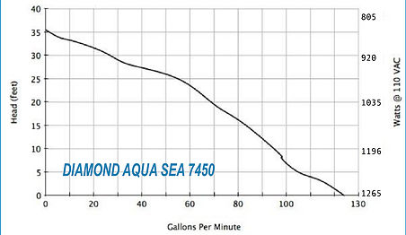 dolphin-aqua-sea-7450-pump-1.jpg